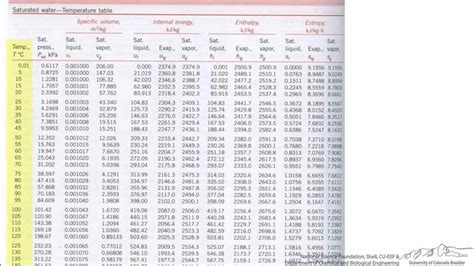 enthalpy of steam calculator.